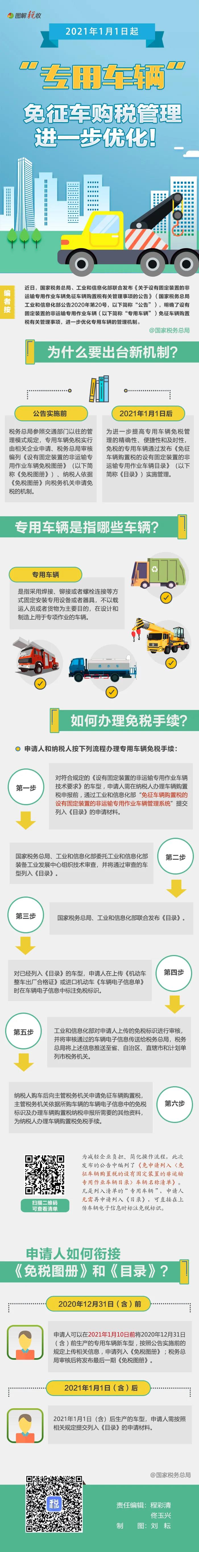 明年起實(shí)施！一圖了解“專用車輛”免征車購稅如何辦理