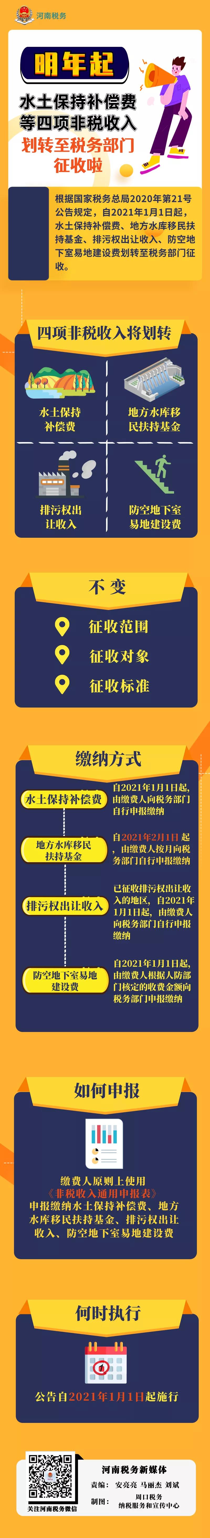 明年起這四項非稅收入劃轉至稅務部門征收，快看看這些變與不變→