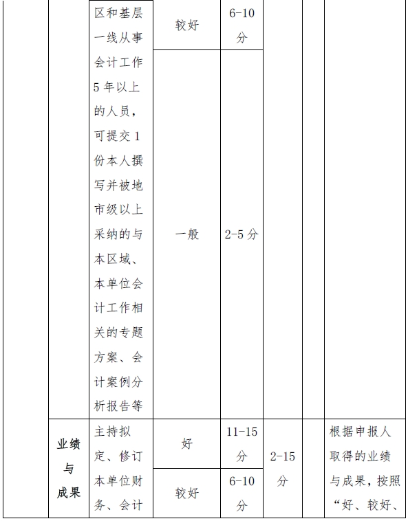 西藏高級會計(jì)師評審量化賦分表