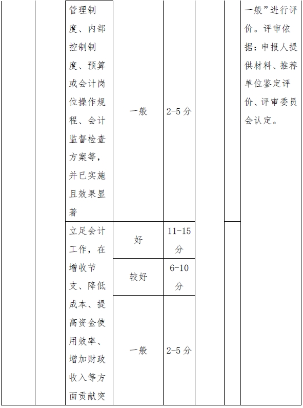 西藏高級會計(jì)師評審量化賦分表