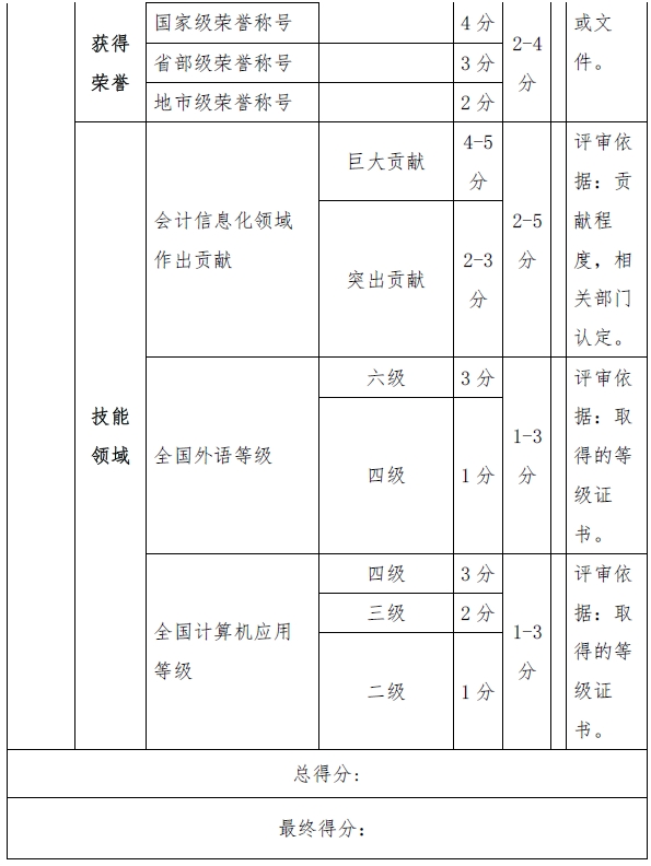 西藏高級會計(jì)師評審量化賦分表