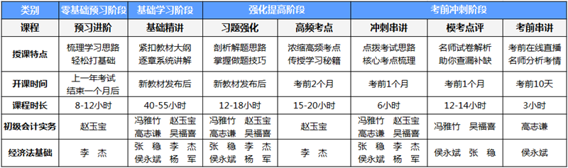 吹爆初級會計高效實驗班！它是怎樣一個班？一起來了解