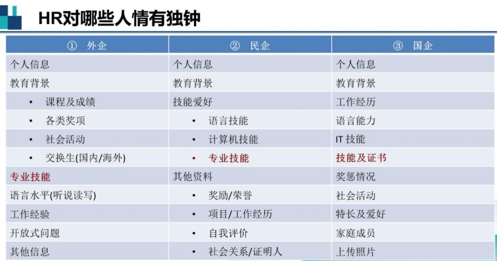 2021年你的職業(yè)規(guī)劃不能少了ACCA！