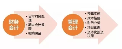 初級管理會計師含金量有多高？年薪至少十萬元以上？