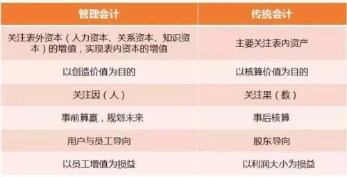 初級管理會計師含金量有多高？年薪至少十萬元以上？