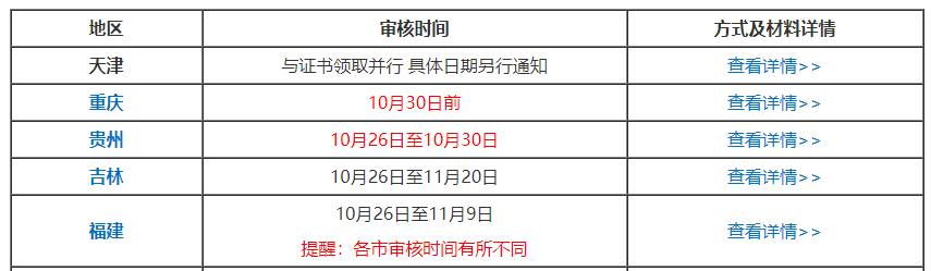 湖北武漢2020中級會計師考試成績查詢