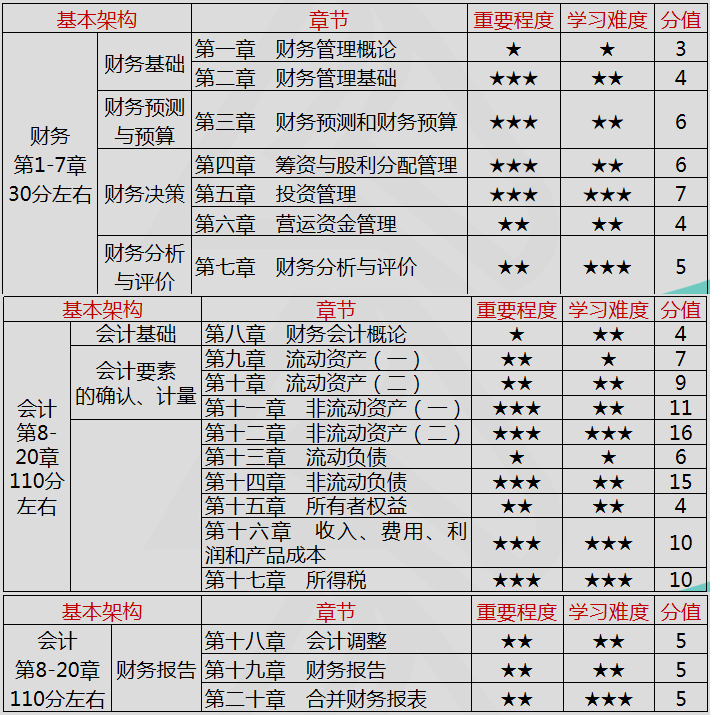 稅務師教材710-4