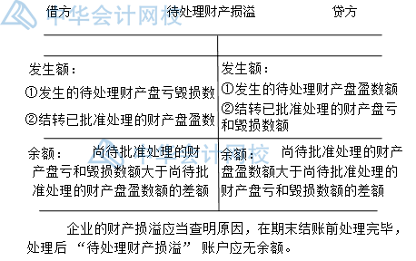 年末了，財(cái)產(chǎn)清查你做好了嗎？一文get財(cái)產(chǎn)清查~