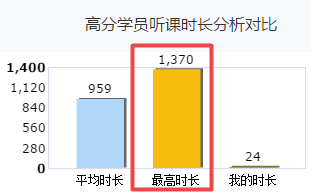 高會(huì)備考已開(kāi)始 你還沒(méi)進(jìn)入狀態(tài)？快看看你的對(duì)手學(xué)了多少