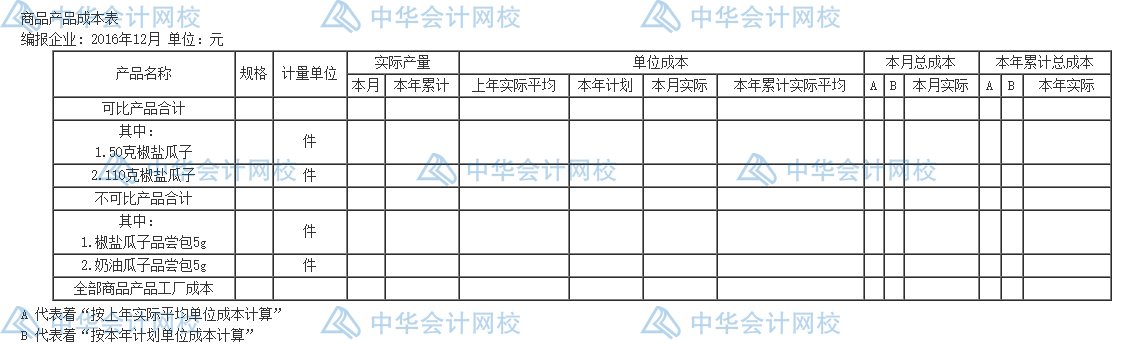 年末了，還不會編制成本報表呢？一文教你怎么編~