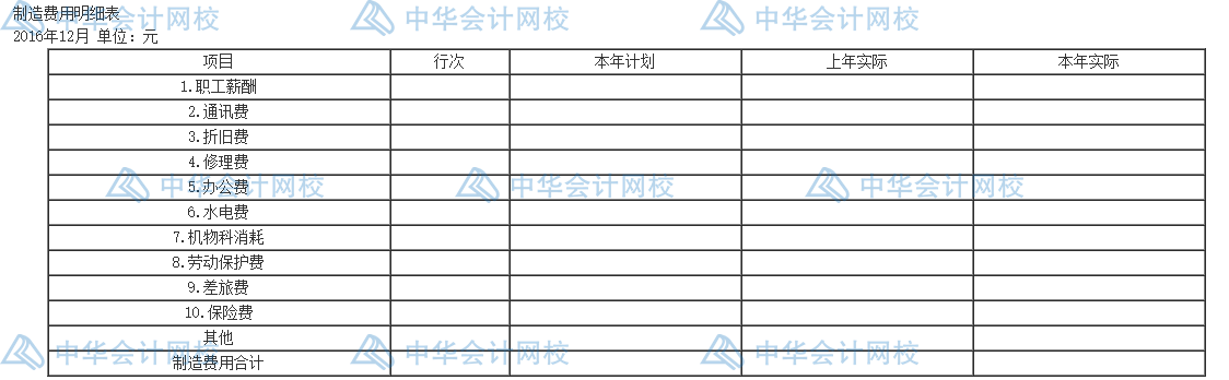 年末了，還不會編制成本報表呢？一文教你怎么編~