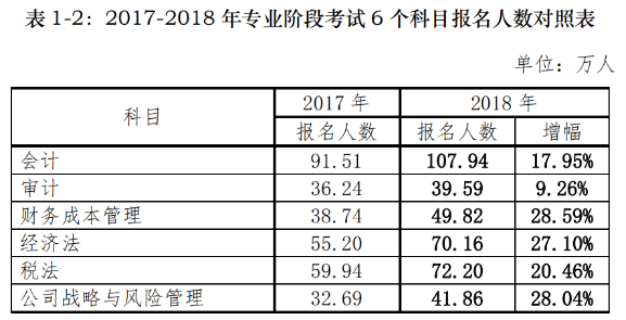 2021年CPA《會(huì)計(jì)》如何備考？有什么捷徑嗎？