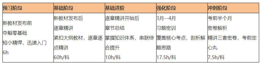 選對(duì)老師押對(duì)寶！C位奪魁班出圈了