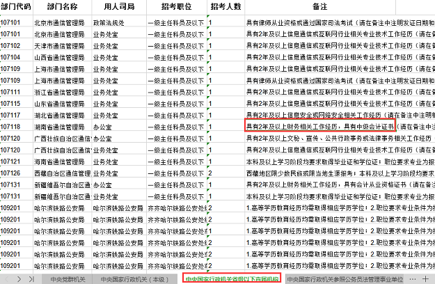 中級會計人數(shù)不斷增加意味著什么？