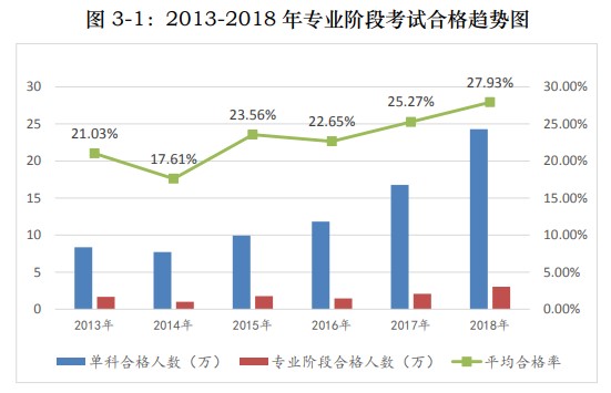 中注協(xié)30萬目標將近 2021年注會通過率會收緊嗎？