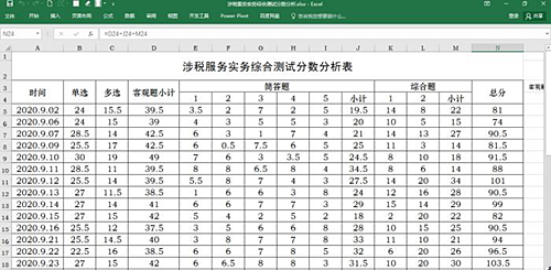 【考生故事】再深的坑也有跳出來的一天 拿下稅務(wù)師我能行！