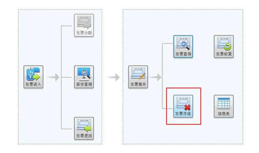 月末開票軟件（金稅盤版）注意事項(xiàng)！