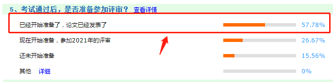 4個原因解惑：為什么要提前準備高會評審論文？