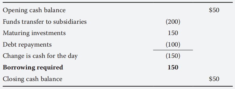 Corporate Finance:The degree of operating leverage