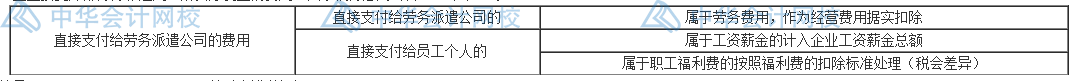 職工薪酬稅會差異怎么處理？