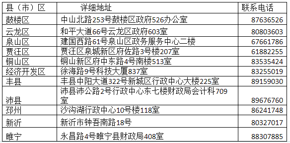 江蘇徐州2019中級會計證書領(lǐng)取通知