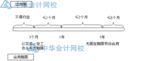 關(guān)于勞動(dòng)合同，你要知道的那些事兒