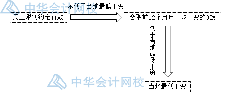 關(guān)于勞動(dòng)合同，你要知道的那些事兒