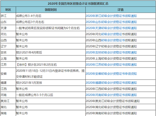 2020年初級會計考試啥時候領證？領證時需要注意哪些東西？