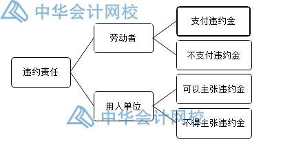 關(guān)于勞動(dòng)合同，你要知道的那些事兒