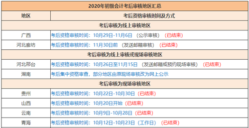 2020年初級會計考試啥時候領證？領證時需要注意哪些東西？