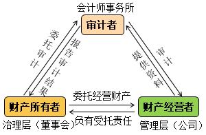 【通知】徐永濤2021注會(huì)審計(jì)基礎(chǔ)精講新課震撼開(kāi)通！免費(fèi)聽(tīng)>