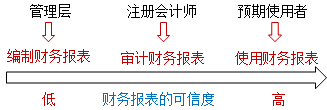 【通知】徐永濤2021注會(huì)審計(jì)基礎(chǔ)精講新課震撼開(kāi)通！免費(fèi)聽(tīng)>