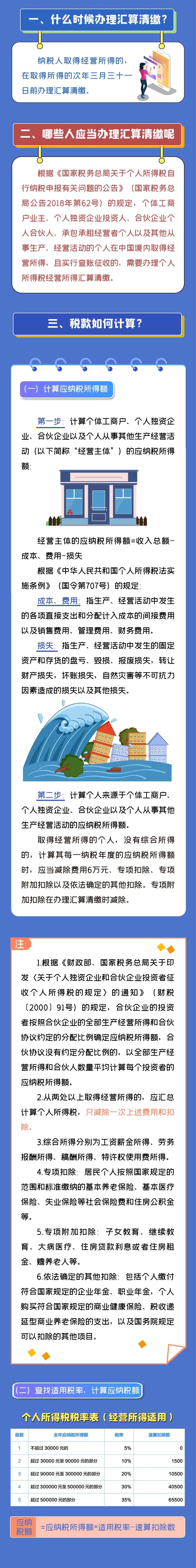 注意注意！2021個(gè)人所得稅經(jīng)營(yíng)所得匯算清繳開(kāi)始啦！