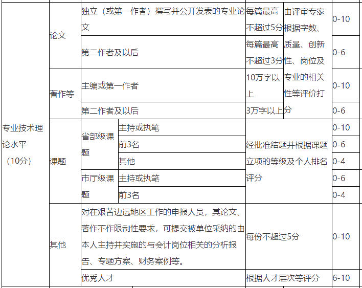 浙江高級(jí)會(huì)計(jì)師評(píng)審論文發(fā)表數(shù)量沒要求？