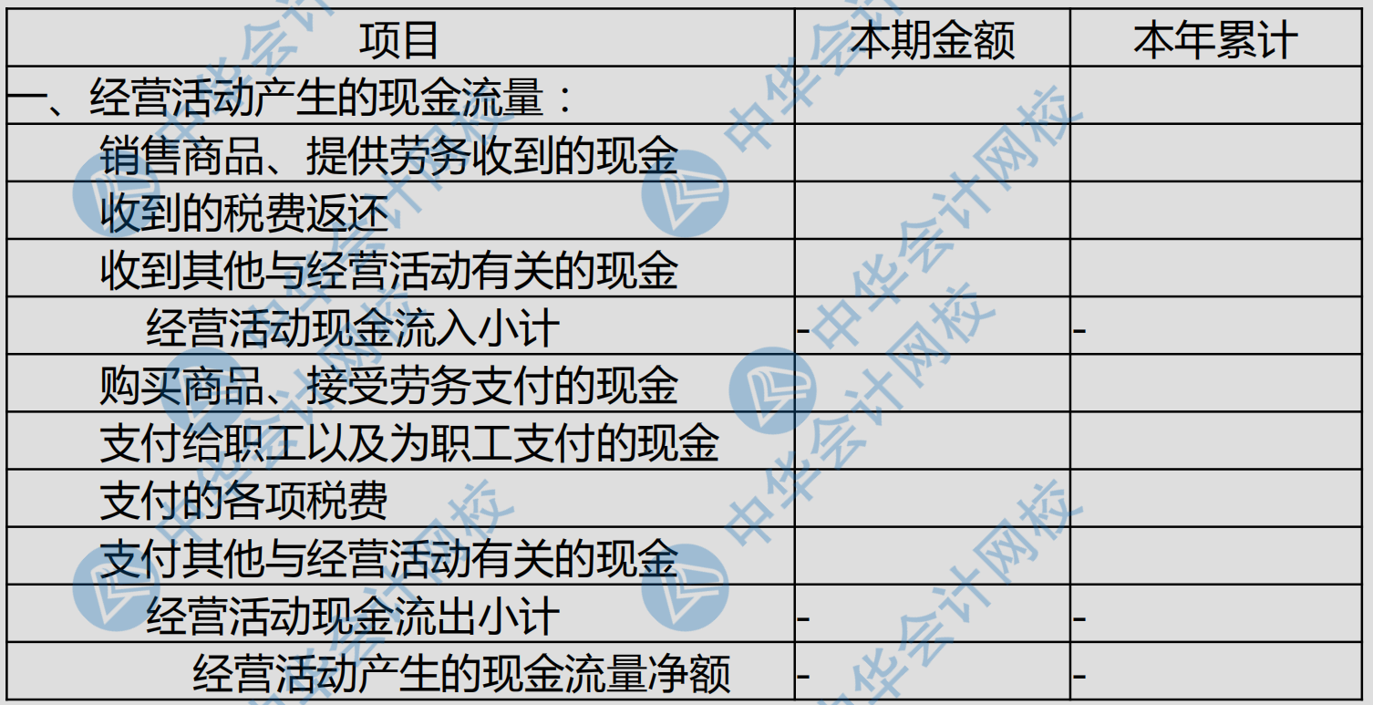 現(xiàn)金流量表各項(xiàng)填列科目匯總~太全了！