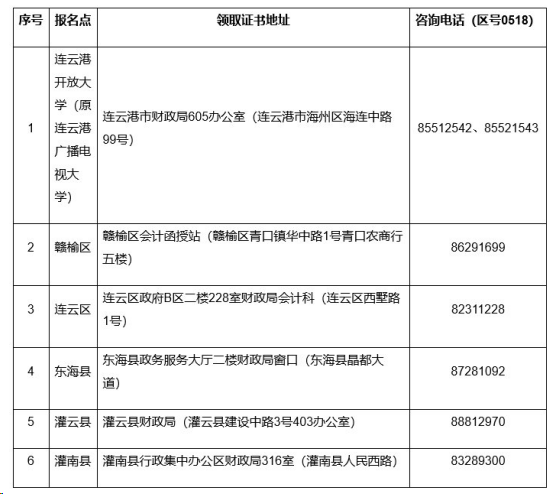 江蘇連云港2019年中級會計證書領(lǐng)取時間