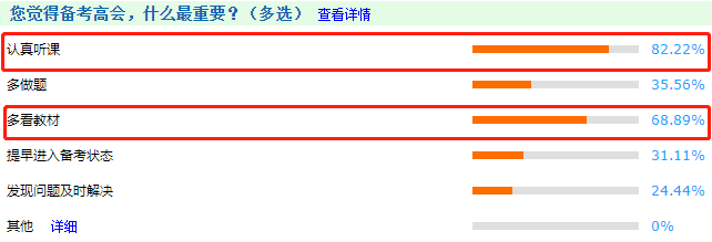 調(diào)查揭秘：備考高會什么最重要？