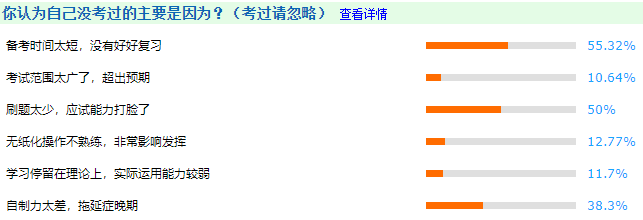 中級(jí)會(huì)計(jì)考前一個(gè)多月 看書聽課 打持久戰(zhàn) 真的好嗎？