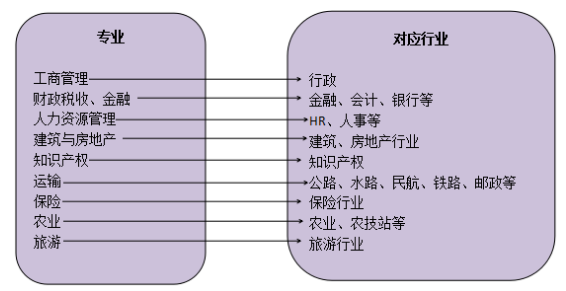 經(jīng)濟(jì)師具體是做什么的？有沒有考的價(jià)值？