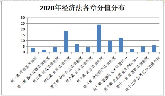 【與你有關(guān)】該法律正式生效！注會(huì)這科30分的考點(diǎn)將變化？