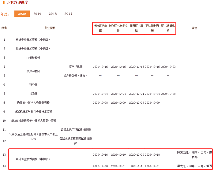 2020年初級(jí)會(huì)計(jì)證書(shū)能否由他人代領(lǐng)？官方有新說(shuō)明！