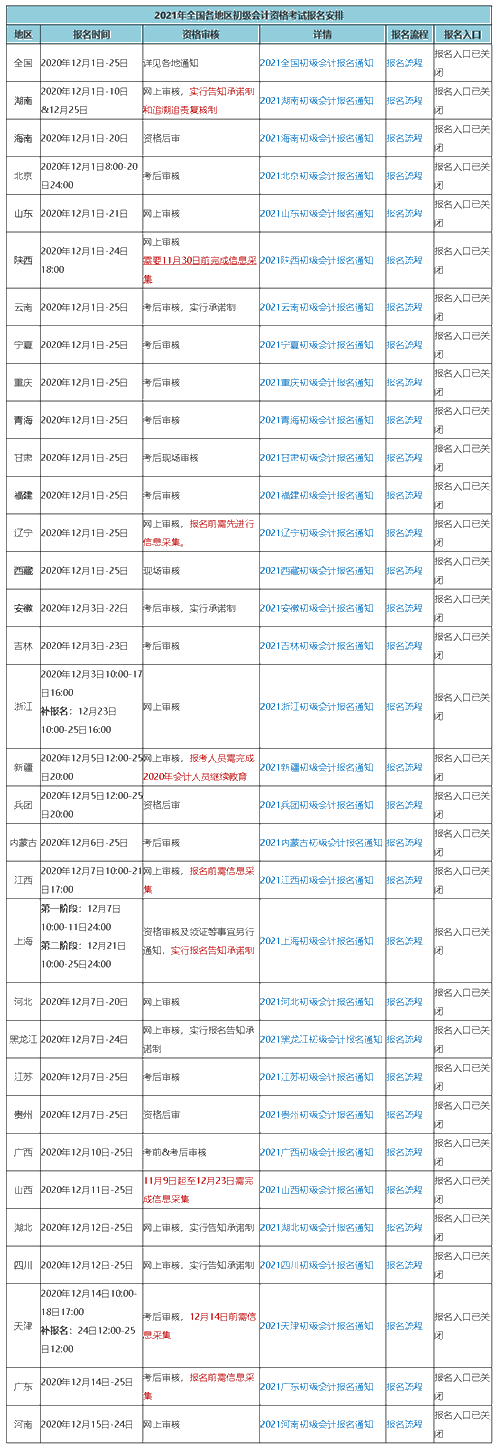 因故缺席2021初級(jí)會(huì)計(jì)考試報(bào)名 可以補(bǔ)報(bào)名嗎？