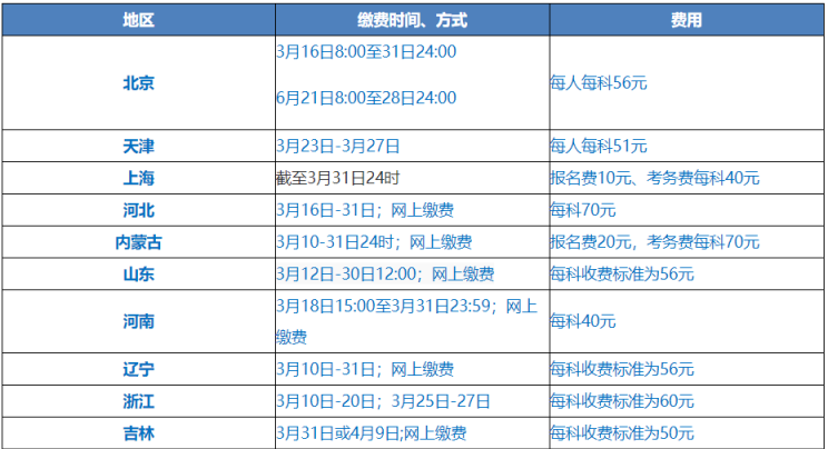 2021中級會計職稱考生：4大因素影響報名是否成功！