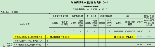 干貨收藏！進(jìn)項(xiàng)稅額的這對“雙胞胎”你分得清么