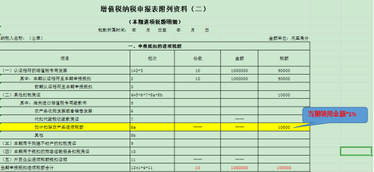 干貨收藏！進(jìn)項(xiàng)稅額的這對“雙胞胎”你分得清么