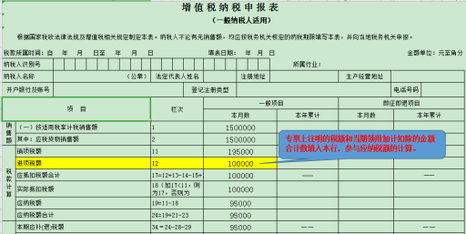 干貨收藏！進(jìn)項(xiàng)稅額的這對“雙胞胎”你分得清么