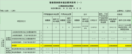 干貨收藏！進(jìn)項(xiàng)稅額的這對“雙胞胎”你分得清么