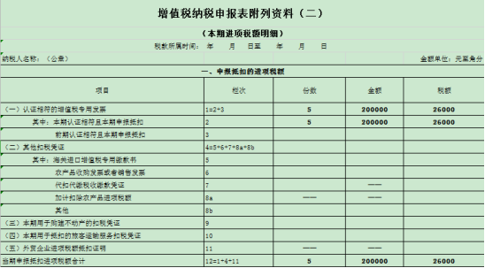 干貨收藏！進(jìn)項(xiàng)稅額的這對“雙胞胎”你分得清么