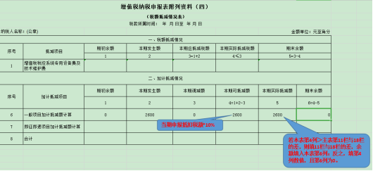 干貨收藏！進(jìn)項(xiàng)稅額的這對“雙胞胎”你分得清么