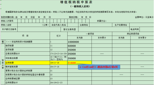 干貨收藏！進(jìn)項(xiàng)稅額的這對“雙胞胎”你分得清么